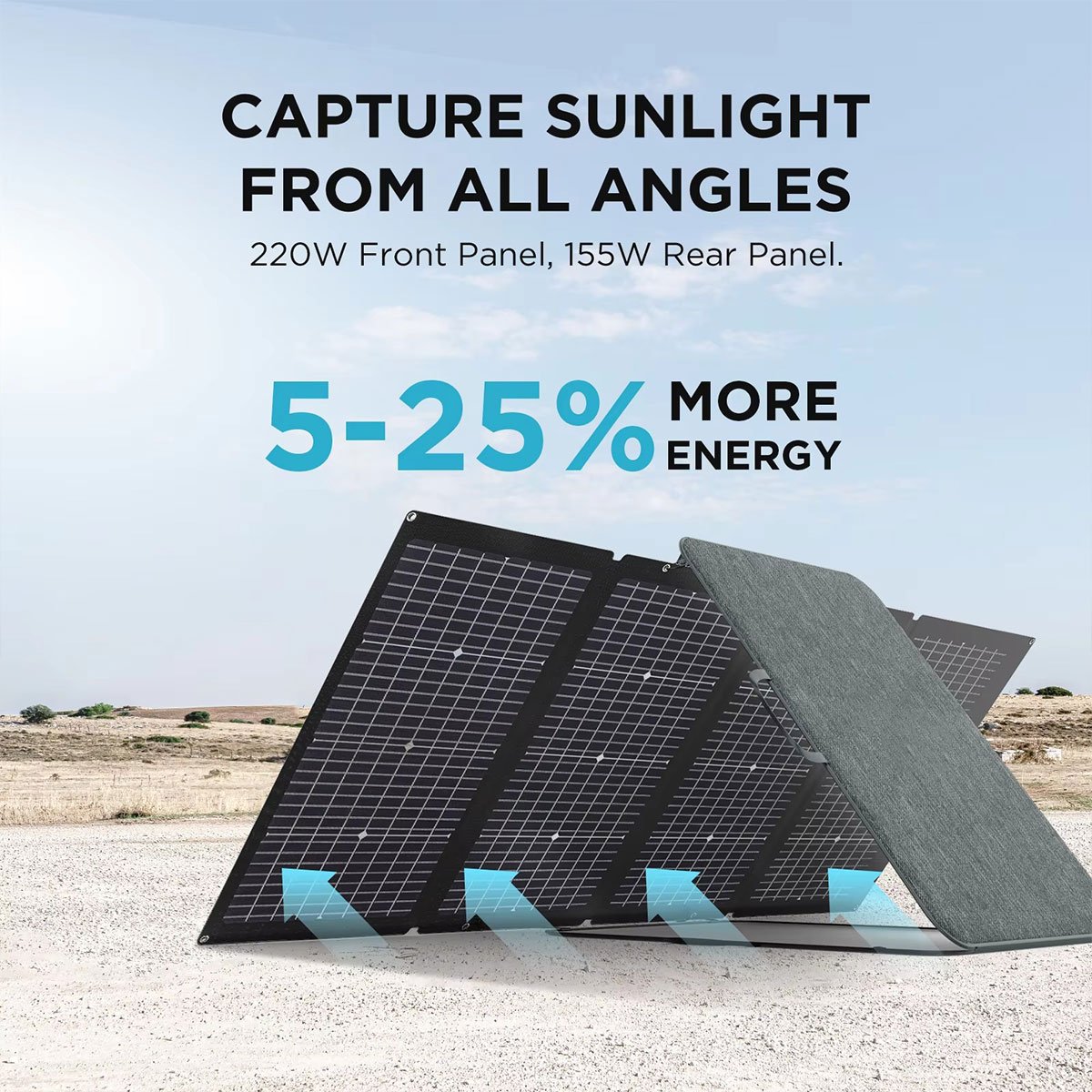 220W Portable Solar Panel for Power Station, Bifacial Foldable Solar System Charger with Adjustable Kickstand, IP68 for Outdoor