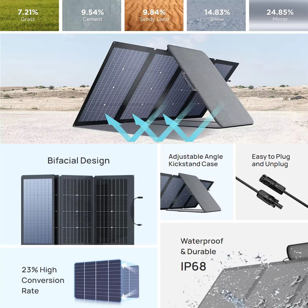 220W Portable Solar Panel for Power Station, Bifacial Foldable Solar System Charger with Adjustable Kickstand, IP68 for Outdoor