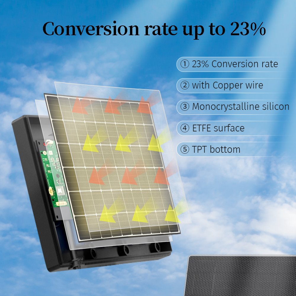 Custom High Quality D16 Folding12V16W Solar Panel 18000mAh Waterproof Type c USB Plug System Installation to Support For Outdoor