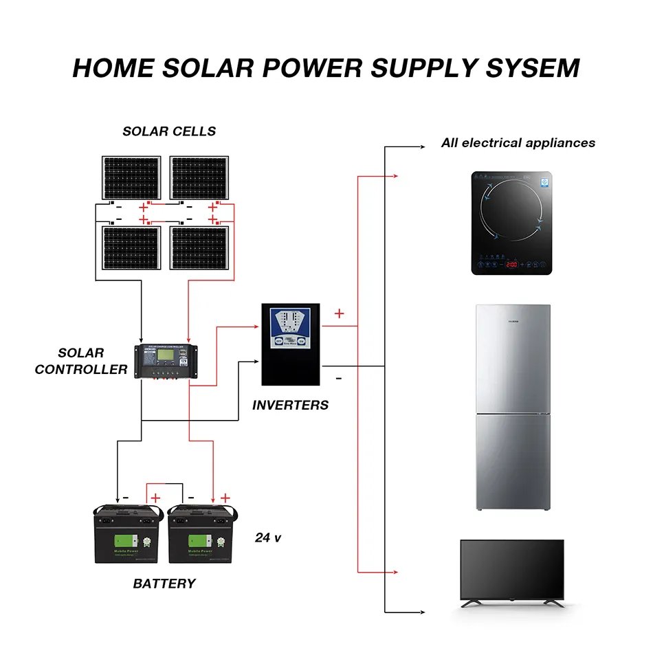 DOKIO Half Cell 100W 200W Monocrystalline house Solar system Panels 2pcs 100W With 12V 20A Controller for Charger Batteries
