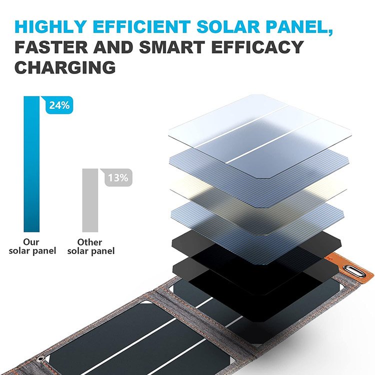 New designs solar portable charger 14w 21w 28w solar panels phone USB charger for mobile cell phone laptop
