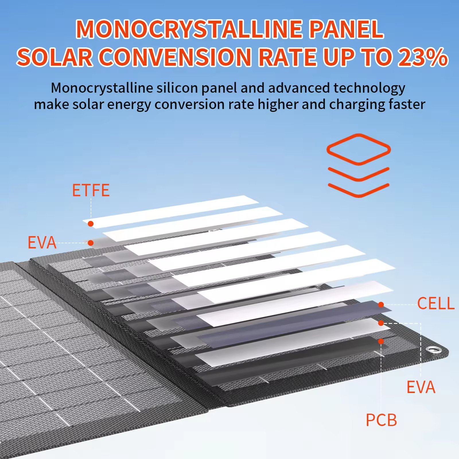 YGL02 15w monocrystalline silicon solar panels portable outdoor camping waterproof folding solar panels