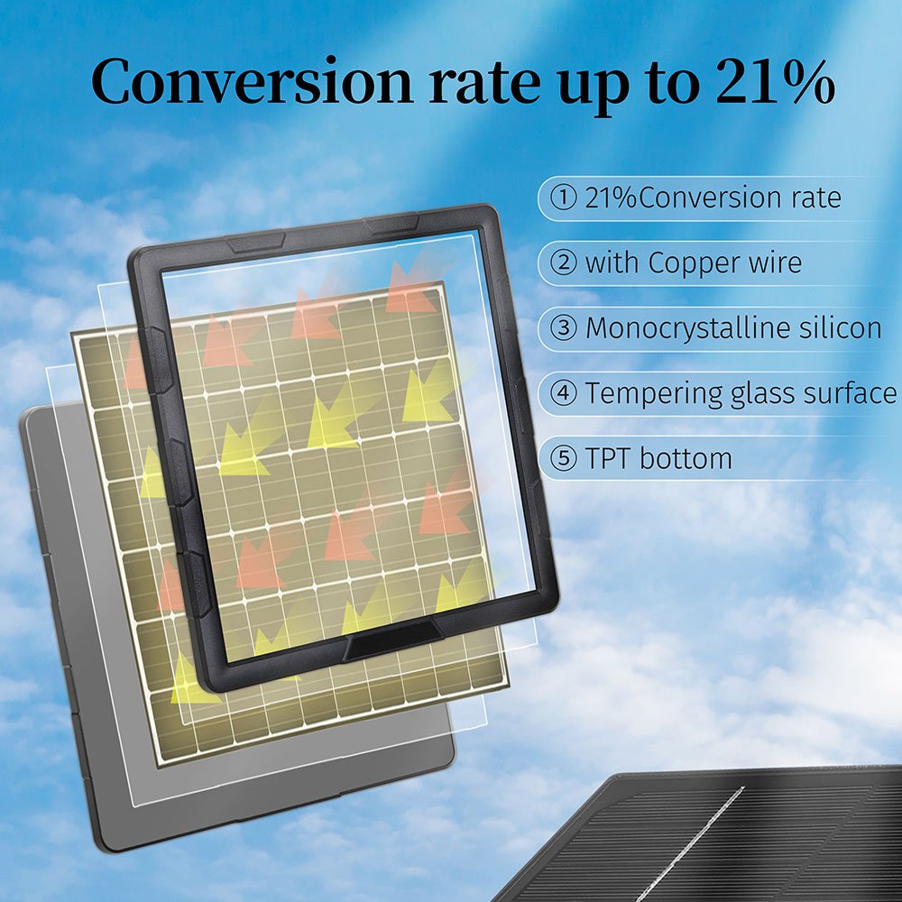 Custom Small 6V Glass Emergency Backup Solar Panel Power Etfe Mono 12V Solar Panel Charger With Back Up Battery