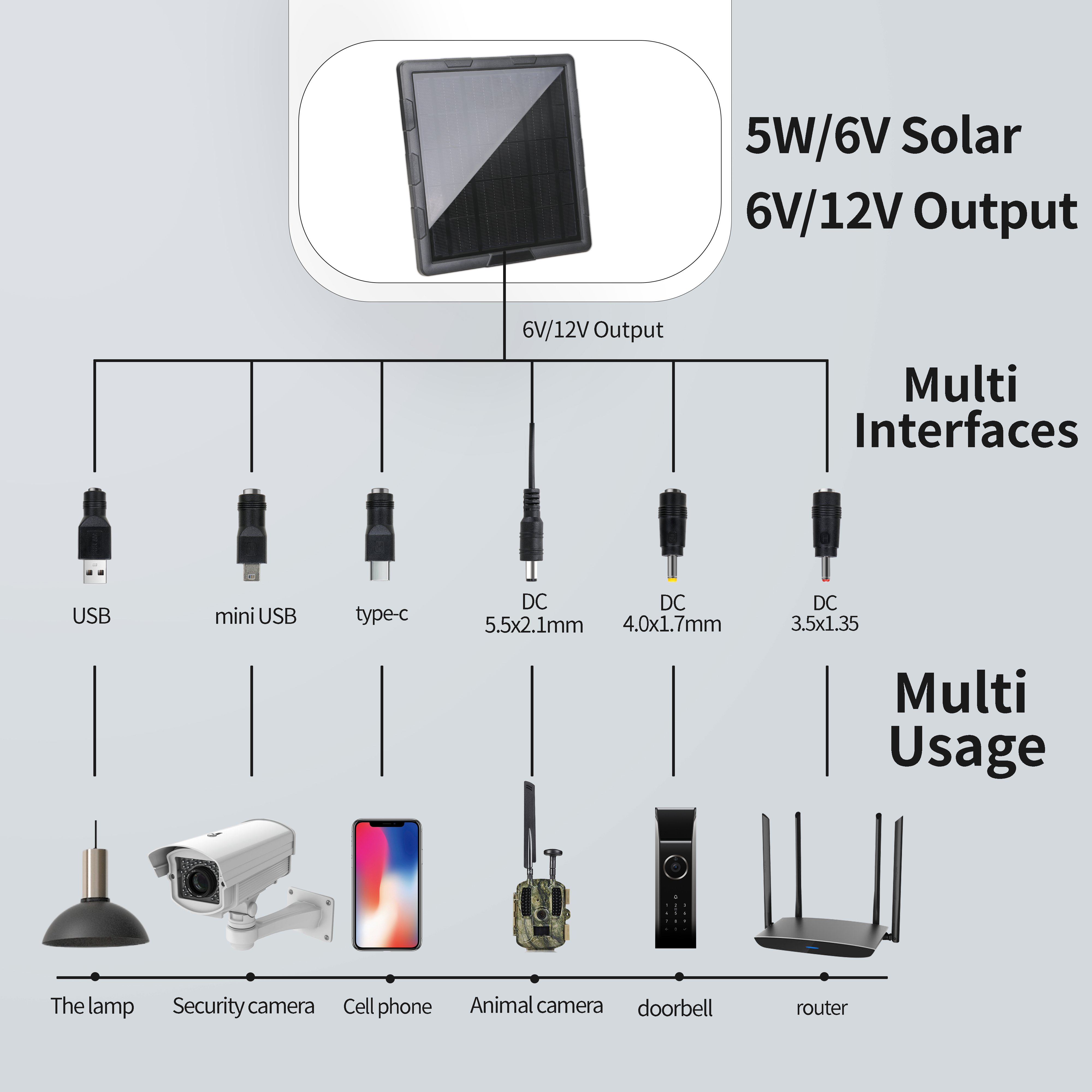Custom Small 6V Glass Emergency Backup Solar Panel Power Etfe Mono 12V Solar Panel Charger With Back Up Battery