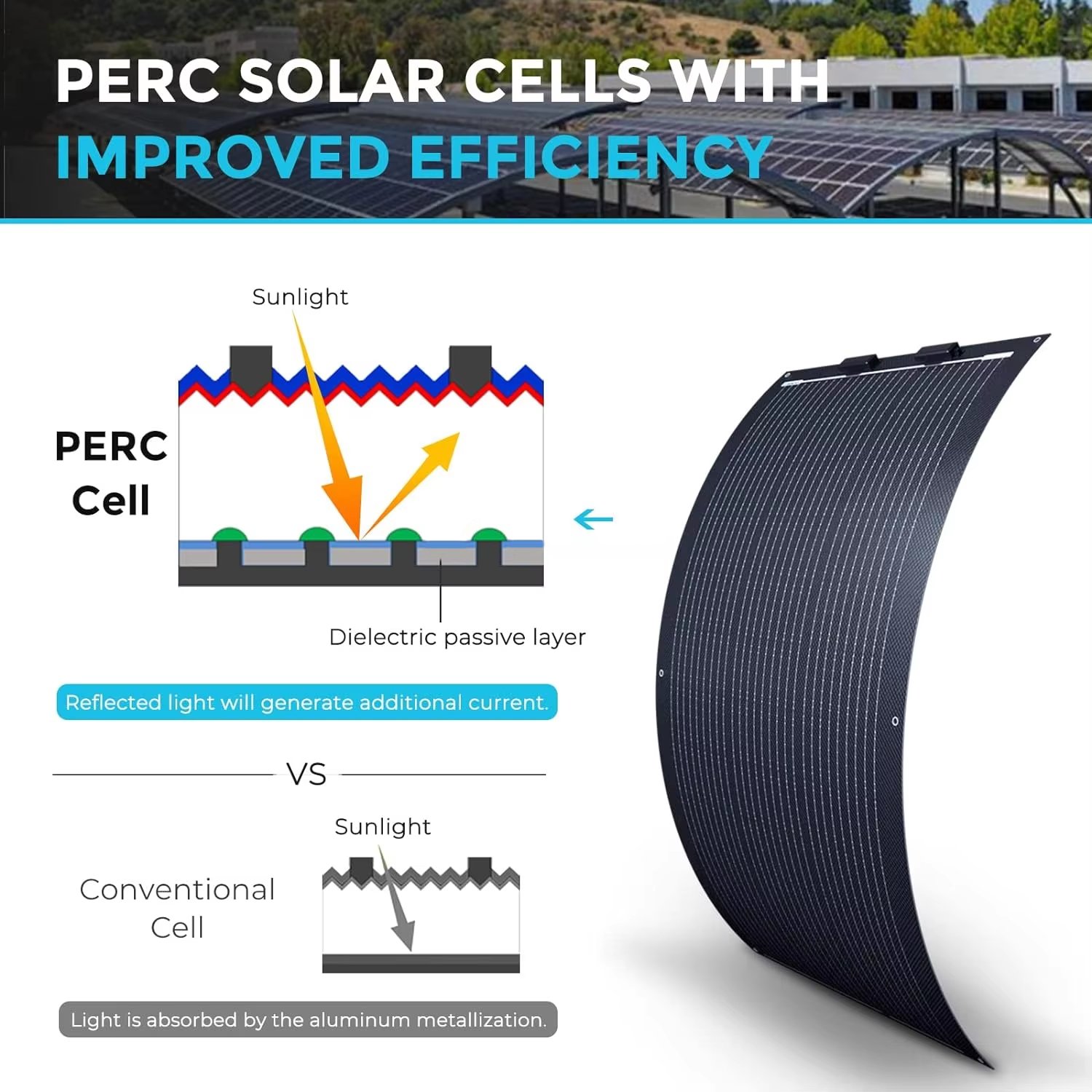 High Efficiency Monocrystalline Cells 60w 80w 100w 160w 200w Flexible Solar Panel For Rv Boating Camping