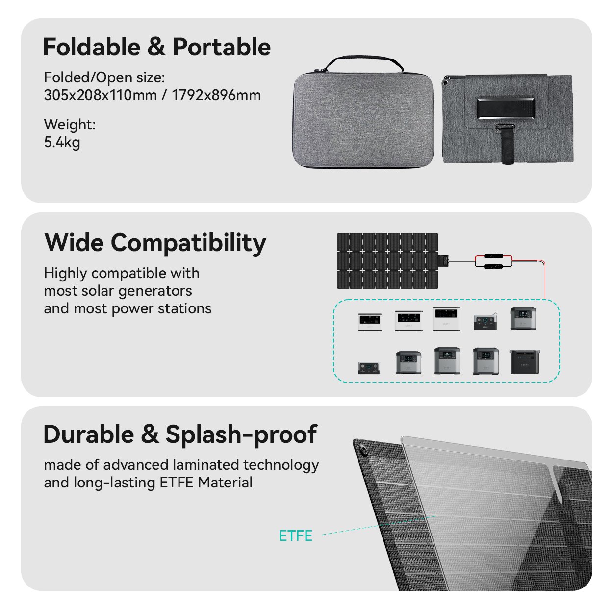 CEGET EP216 216W 200W Solar Charger Panel Mobile Portable Folding Outdoor Camping Monocrystalline Silicon Foldable Solar Panel