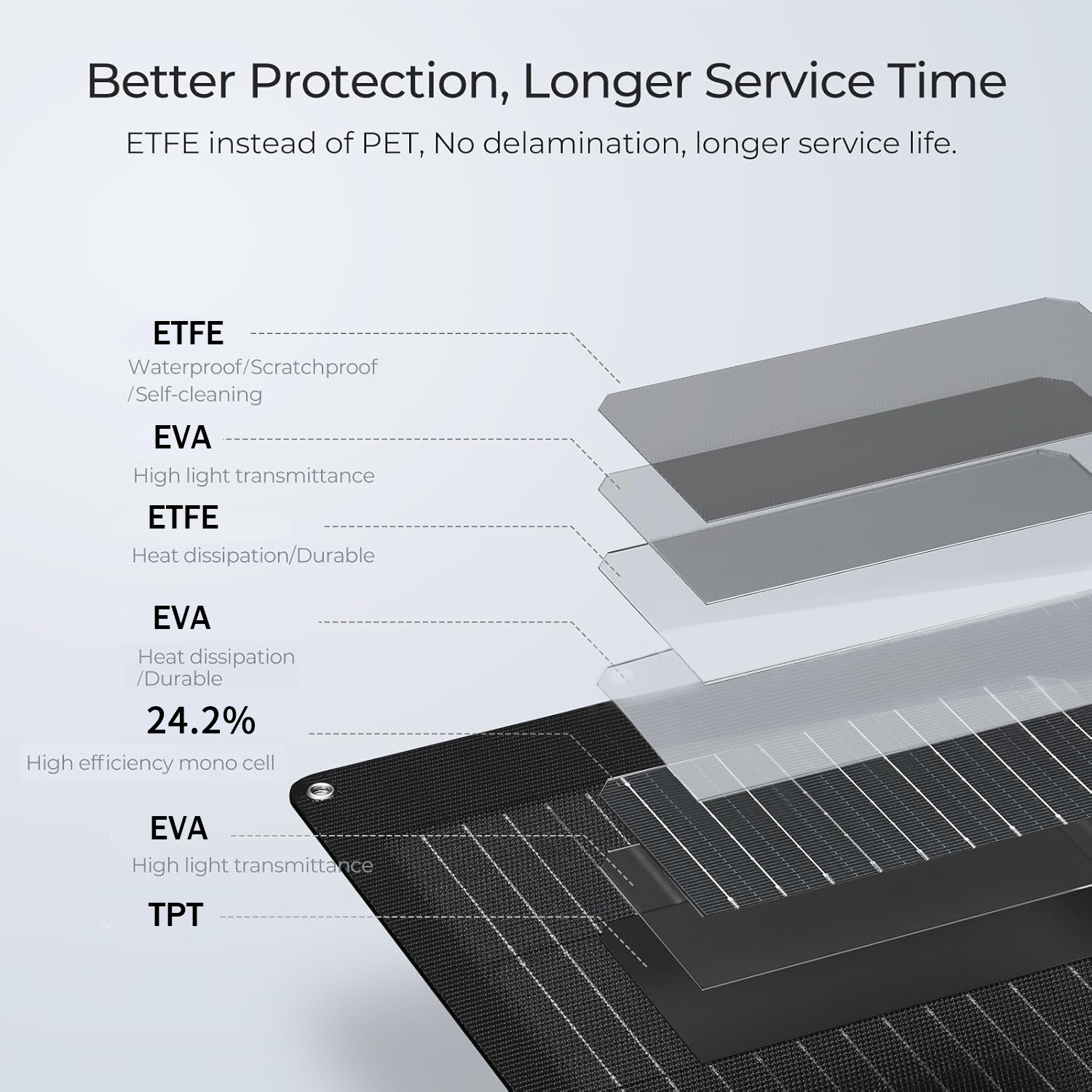 High Efficiency 24% Sunpower 50-200w Solar Photovoltaic Panel Flexible Solar Panel for Camper Charger RV Marine Roof System
