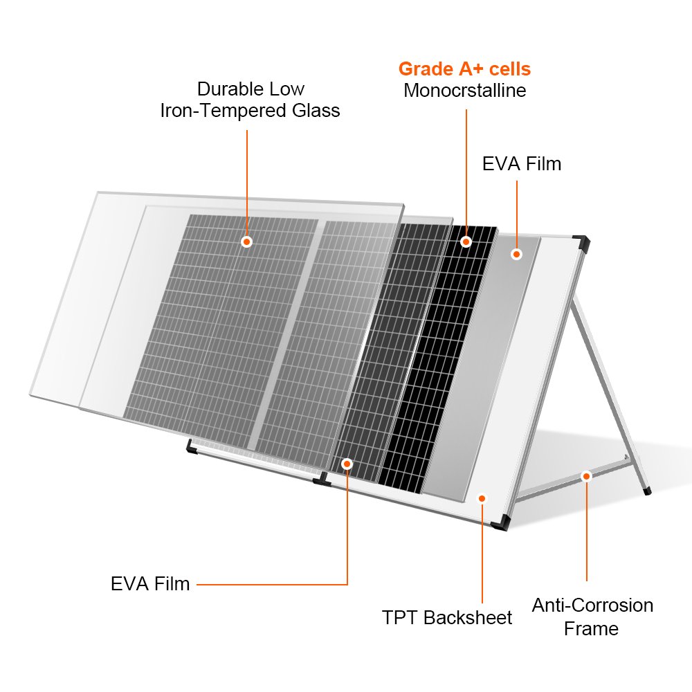 DOKIO EU US STOCK 100W 150W 160W 200W foldable solar panel charger kit with bag