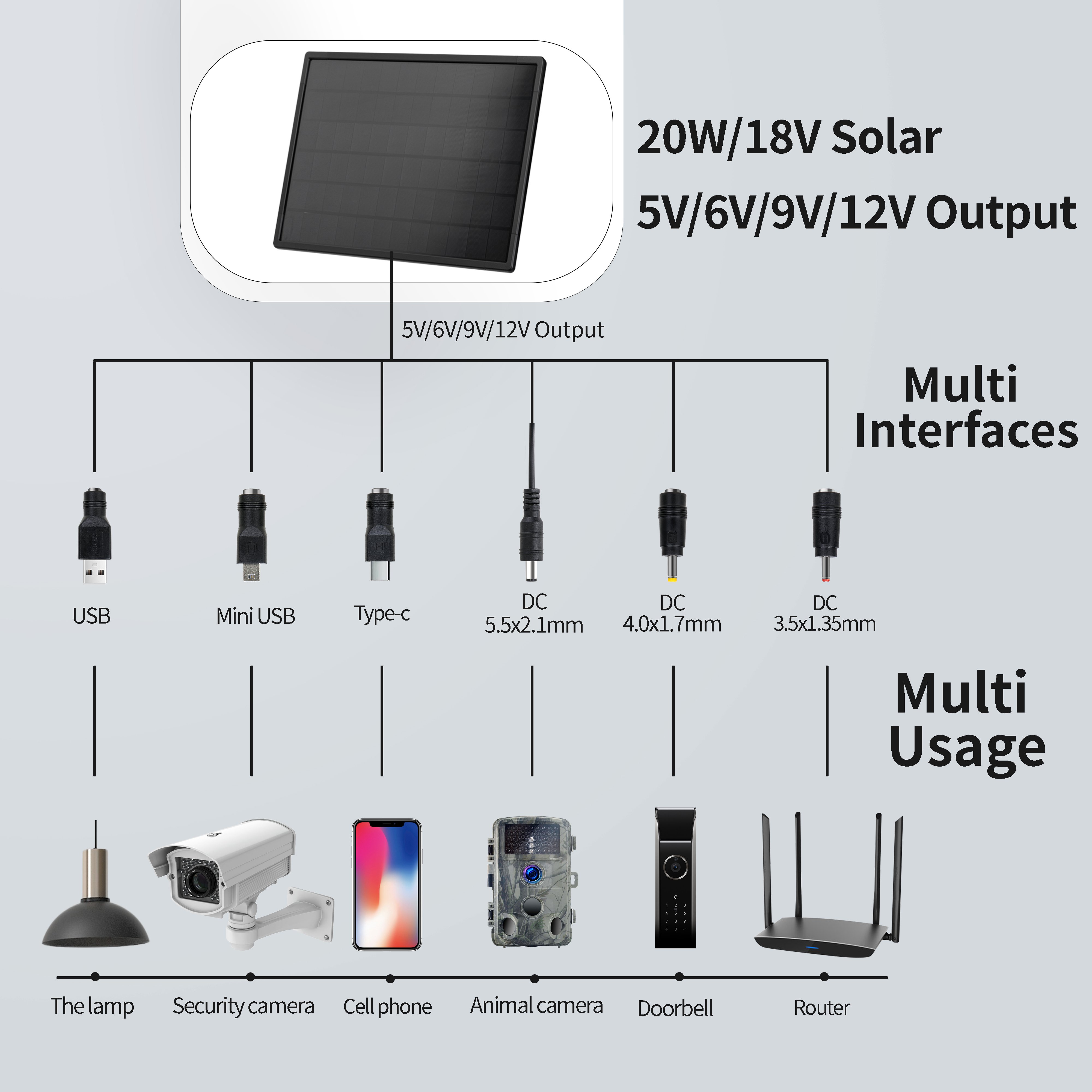 D20-18 Solar Battery charger 12v 24V Mini Solar Panels Power Energy System Kits with Built in Battery Controller Generator 12v