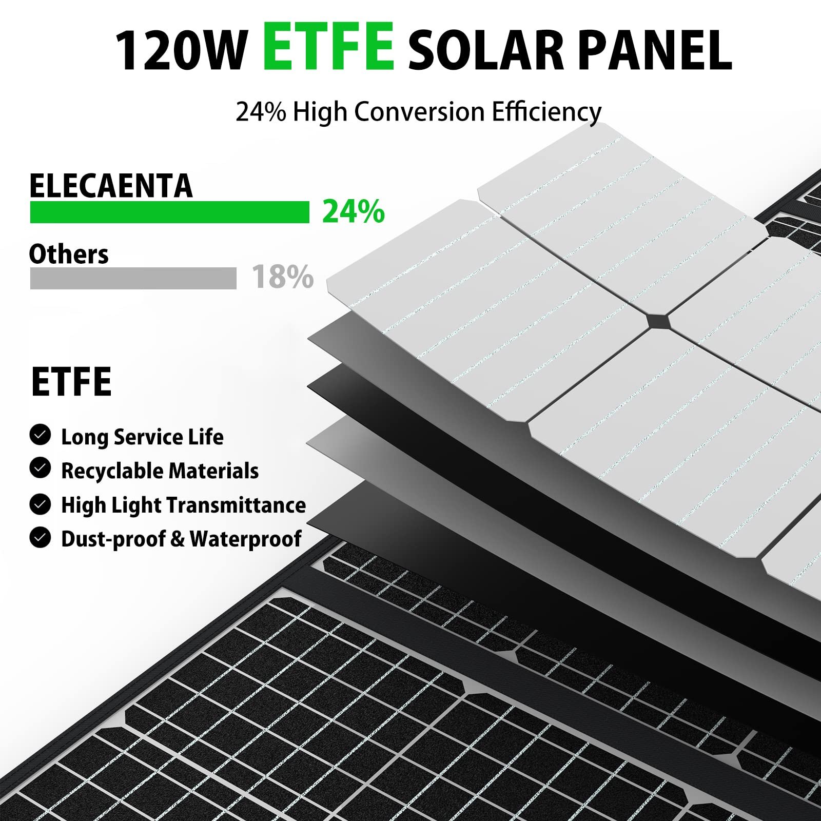 High efficiency monocrystalline 120W fabric portable solar charger 120WATT solar blanket panel for power