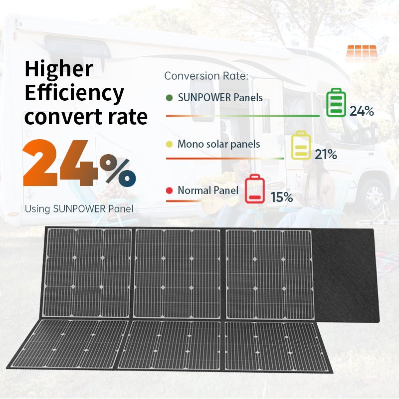 Solarcarry 400W High Quality Cheap Price Outdoor Portable Sunpower Solar Panel ETFE Folded Solar Panel