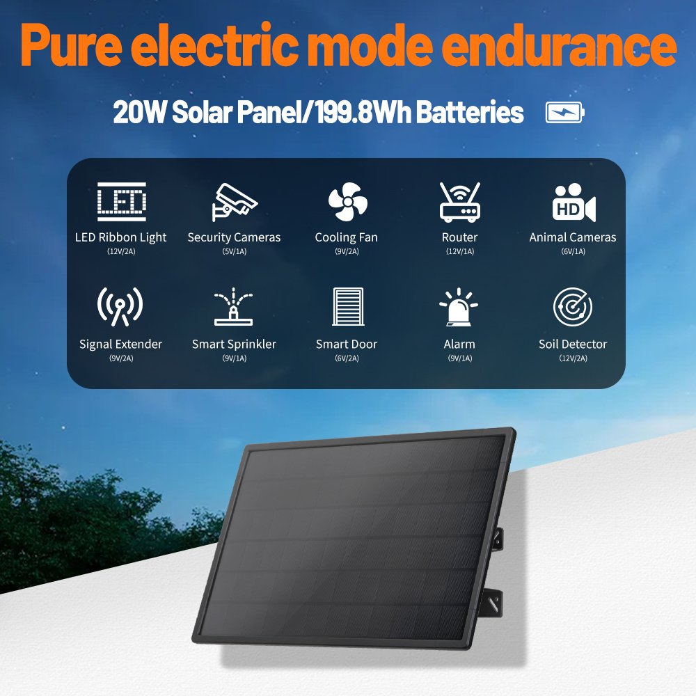 Solar Panel Micro USB Charger With Battery For Outdoor Camper Van Electric Fan Wireless Router Wifi Spotlight Camera 20w DC5521