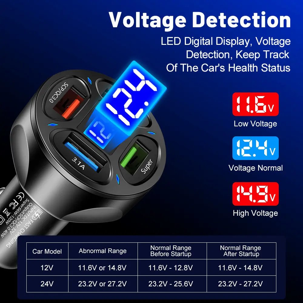 66W 4 Ports USB PD Quick Car Charger QC 3.0 Type C Cigarette Lighter 12V USB C Car Charger for Mobile Phone