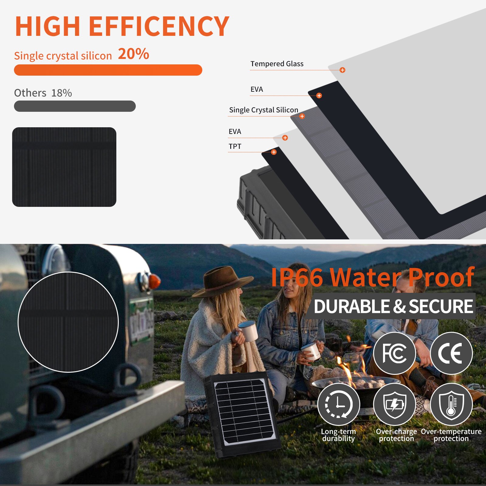 Mini Solar Panel 3W With Battery 8000mah 5V 12V 9V 6V Output Solar Charger For Trail Camera And Security Camera For Outdoor Use