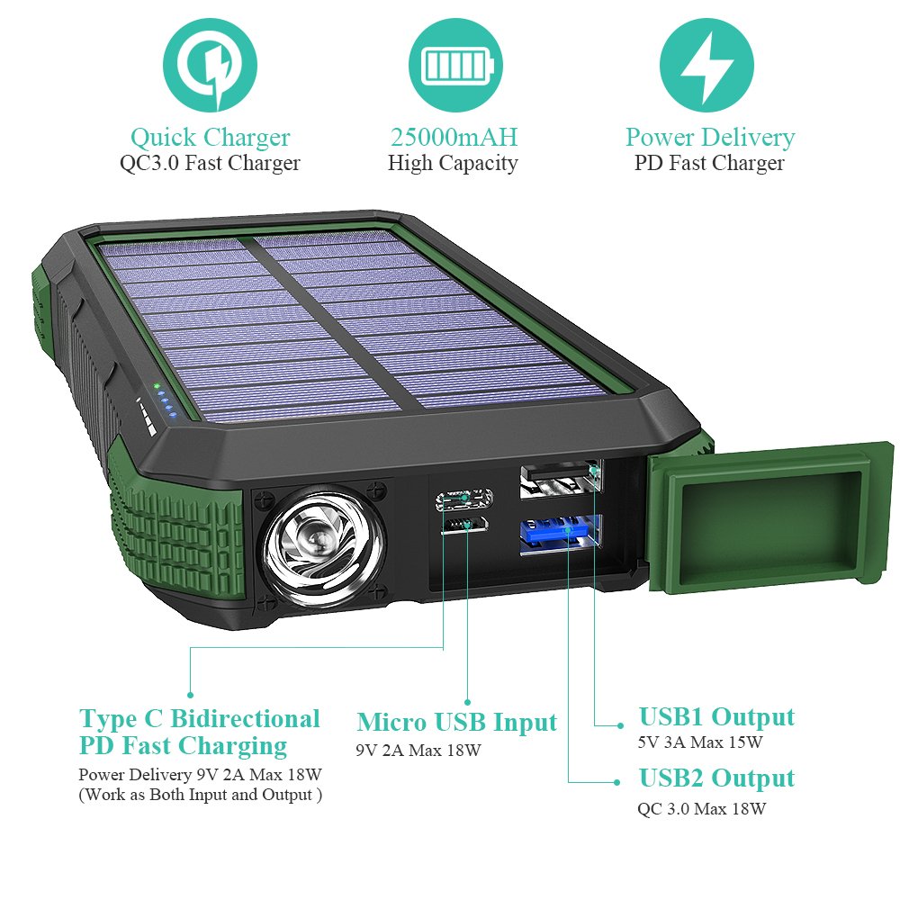 Rugged outdoor Hiking Camping Solar Charged type c PD18W Fast charge Wireless Waterproof Flashlight Compass 20000mAh Power Bank