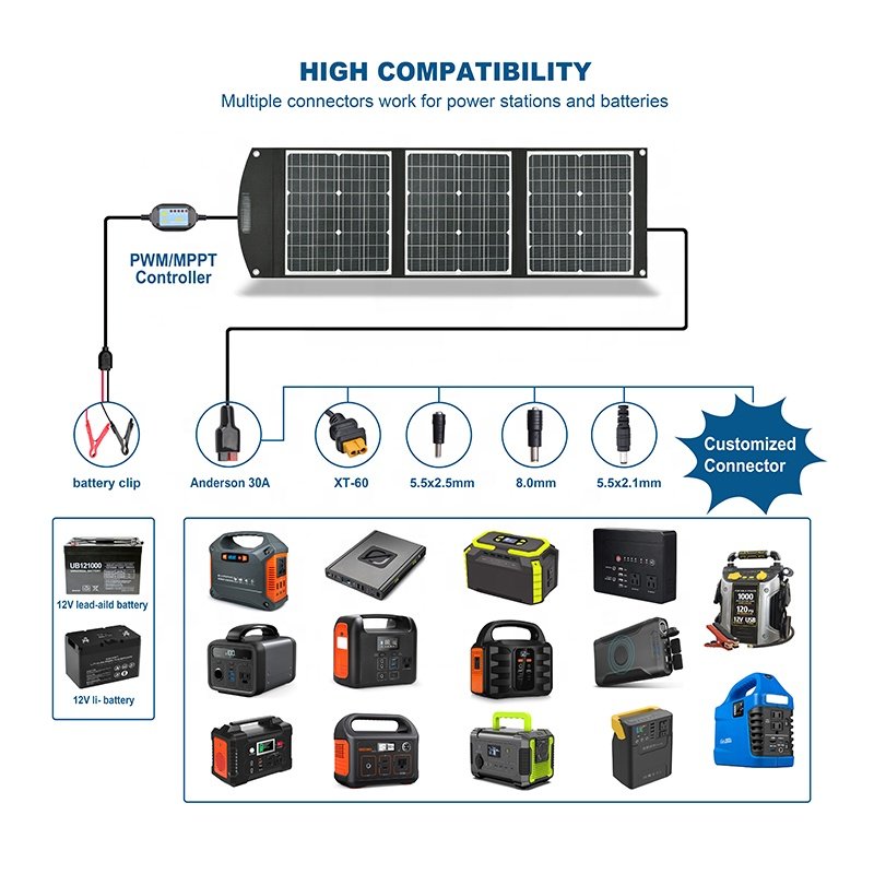 75w waterproof USB charger cargadores solares para cell solar panel Foldable portable charger for Camping Cell Phone Tablet