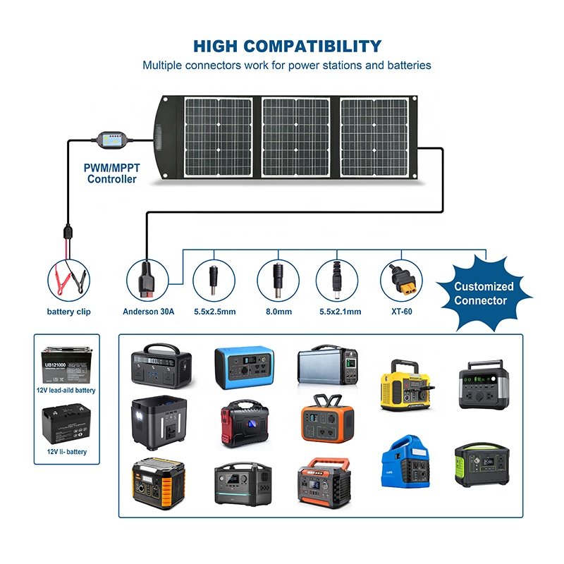 75w waterproof USB charger cargadores solares para cell solar panel Foldable portable charger for Camping Cell Phone Tablet