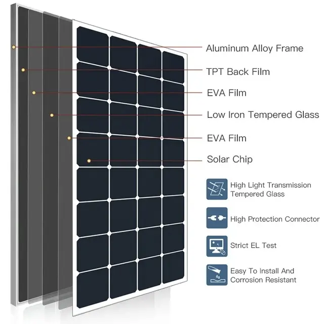 Hot sale 30 years warranty BC solar 100 watt 120W Sunpower solar panels 12V photovoltaic BC Cell Solar Panels for home
