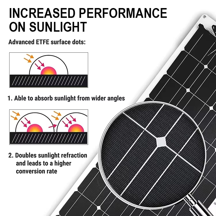 Flexible Monocrystalline Paneles Solares Kit 50w 200w 400w 800watt Solar Panel Energy Systems Charger For Home Roof Rv Car