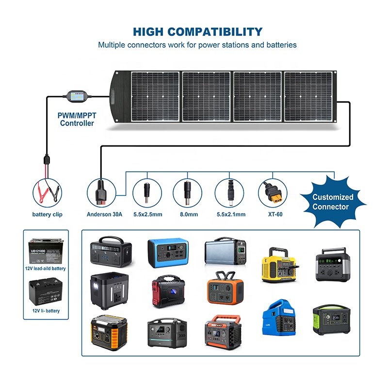 120W Portable Foldable Solar Panel Waterproof Design for Camping Phone and Cellphone Charr Cargadores Solares Para Celular