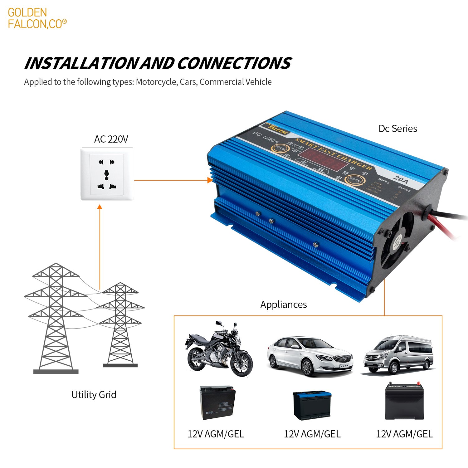 12v 20a Intelligent Lead Acid Charging Auto Solar Car Battery Charger