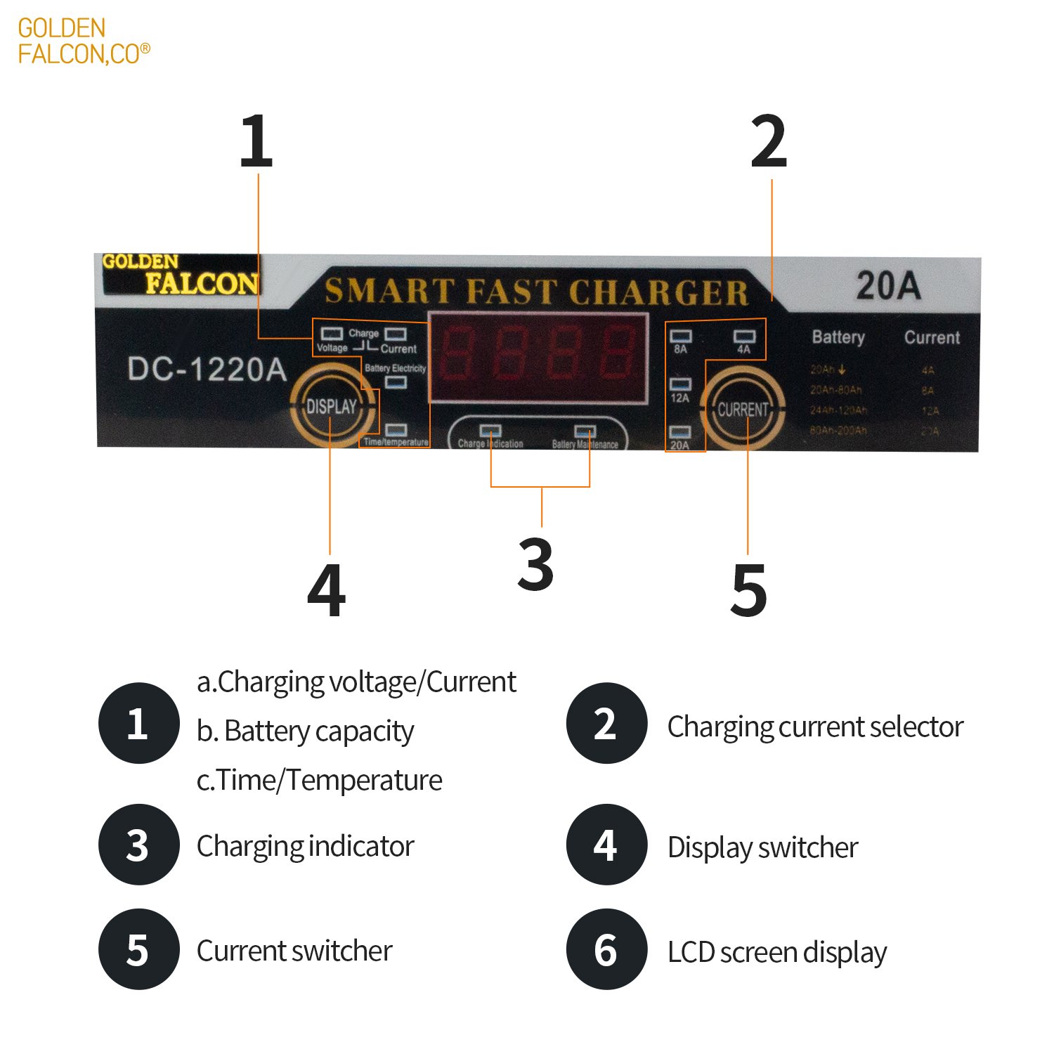 12v 20a Intelligent Lead Acid Charging Auto Solar Car Battery Charger