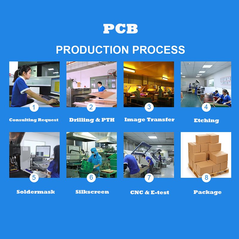 Print Circuit Board Assemble Pcb Tuner Digital Manufacturer Pcba Shenzhen With Gerber
