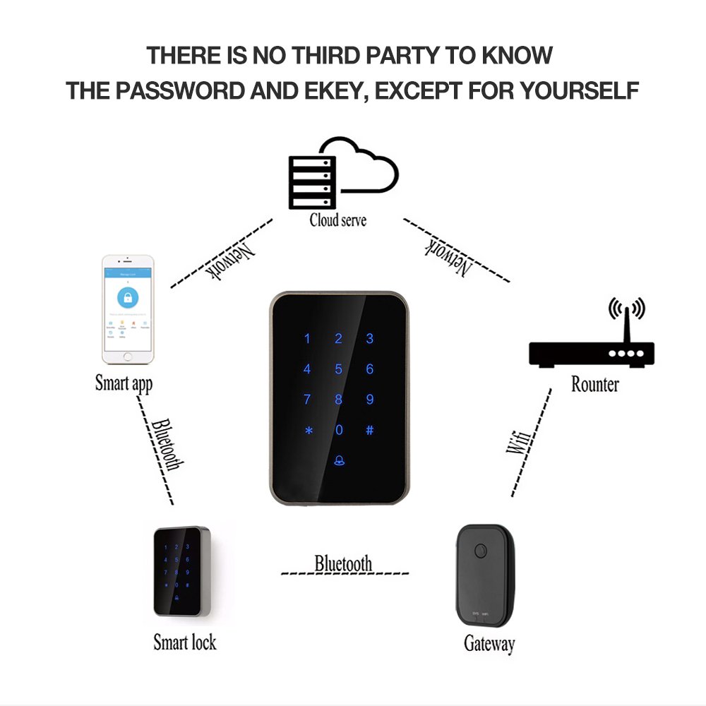 Wholesale smart door lock keypad Access control system Wifi TTLock phone APP