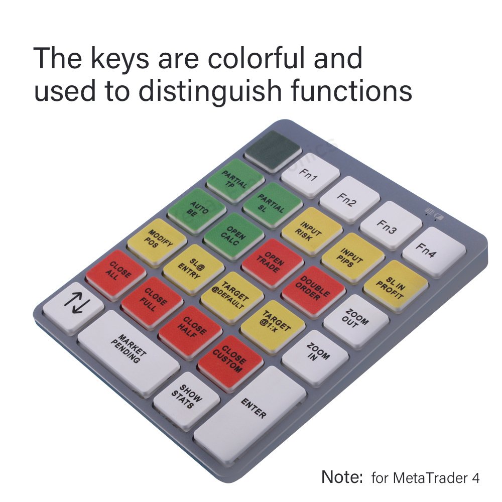 Mini Digital magic keys forex keypad for sierrachart trading