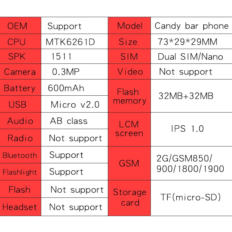 BM666 Can Shape Mini Mobile Feature Phone Card Phone With Camera Multiple Language for Elderly Kids Original Mobile Phone