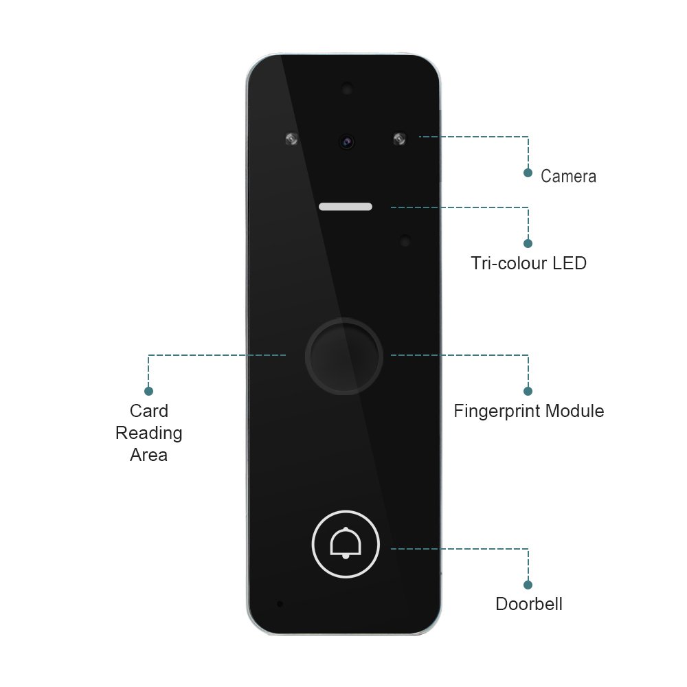 Tuya APP WIFI Smart Video Doorbell Intercom Access Control Remote Open by Mobile Phone for Villa
