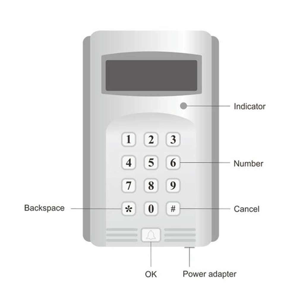 Wireless Cheap Queue Management Device Queue Number Display Machine 999 Wireless Keyboard Call To The Food Button Host