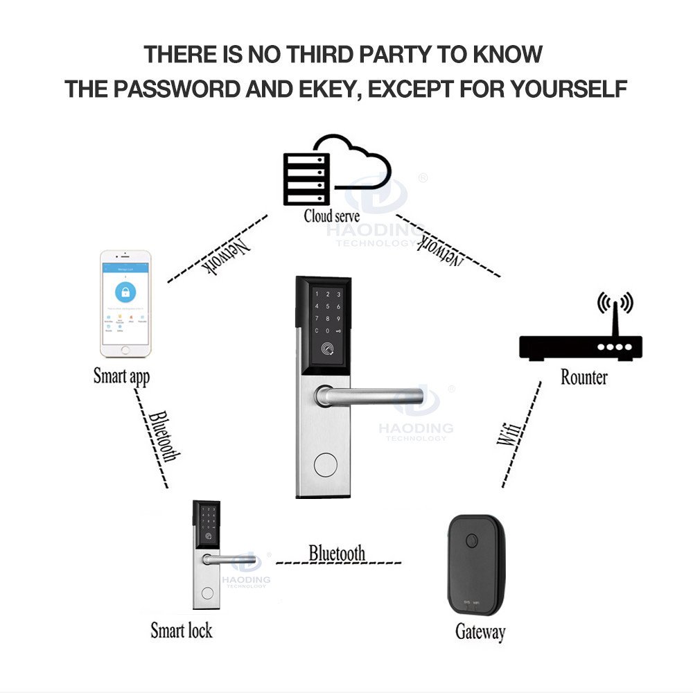 Smart keypad door lock wifi keyless entry home door lock with WiFi Gateway