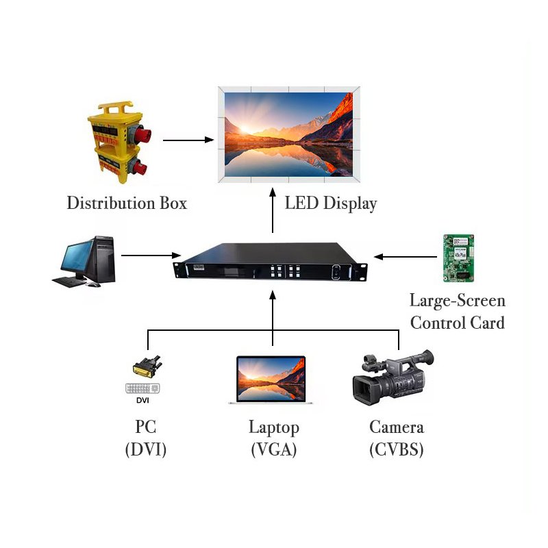 P0.93 P1.25 P1.8 P1.56mm Small Pixel Pitch 4k Micro Video Wall Cinema Screen High Resolution Led Panels Wall Led Screen Indoor