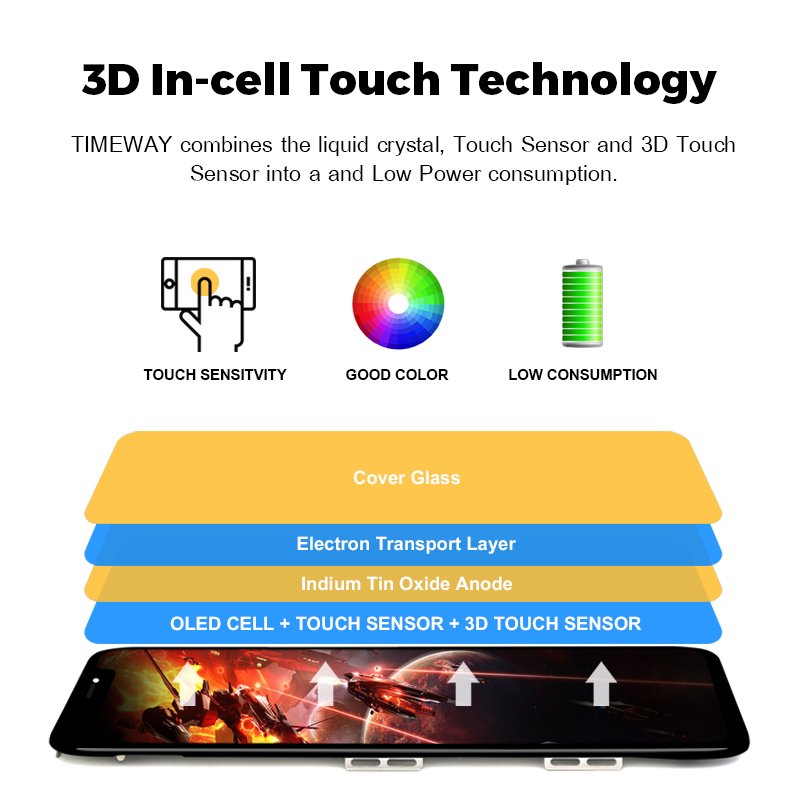 New Product On China Market Display Oled Xr Original New Mobile Phone Lcd For Iphone Xr 64gb With Warranty