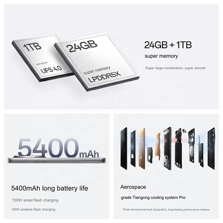 New Listing mobile phone 5G OnePlus 12 One Plus 12 with Snapdragon 8 Gen 3/6.82inch 2K/50MP Camera 100W Fast