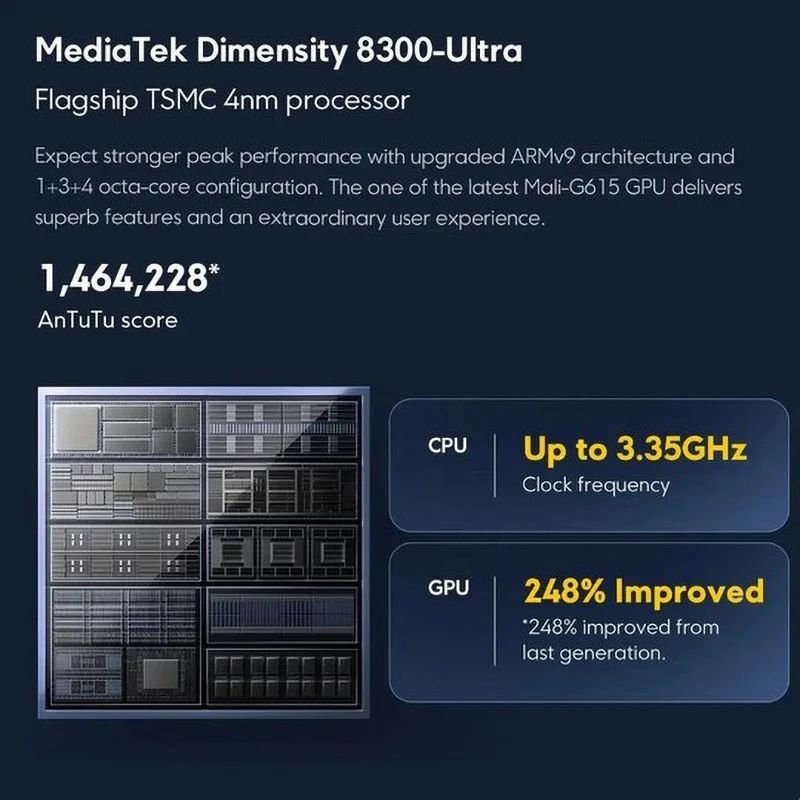POCO X6 Pro 5G NFC Global Version 256GB/512GB Dimensity 8300-Ultra 64MP Triple Camera 6.67" 1.5K DotDisplay 67W Turbo Charging