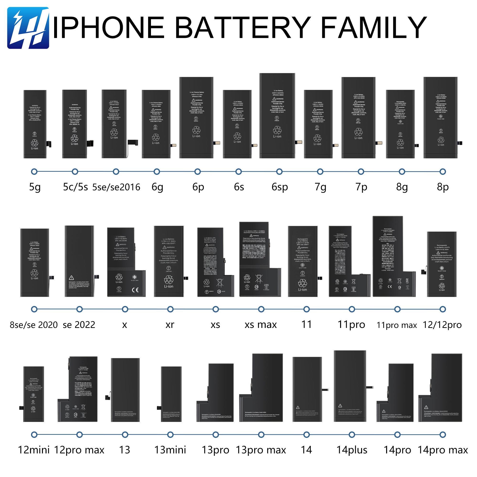 iphone13 mini 13Pro 100% health smartphone battery for ip 13 Pro max 5 5S 6 6S plus 7 8 X XR XS MAX 11 12 SE