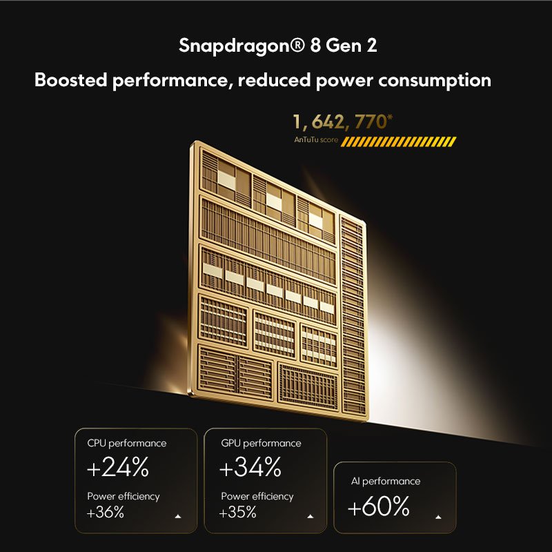 POCO F6 Pro 5G Global Version Smartphone Snapdragon 8 Gen 2 Octa Crore 16GB/1TB 120W HyperCharge 120Hz WQHD+ AMOLED Display NFC