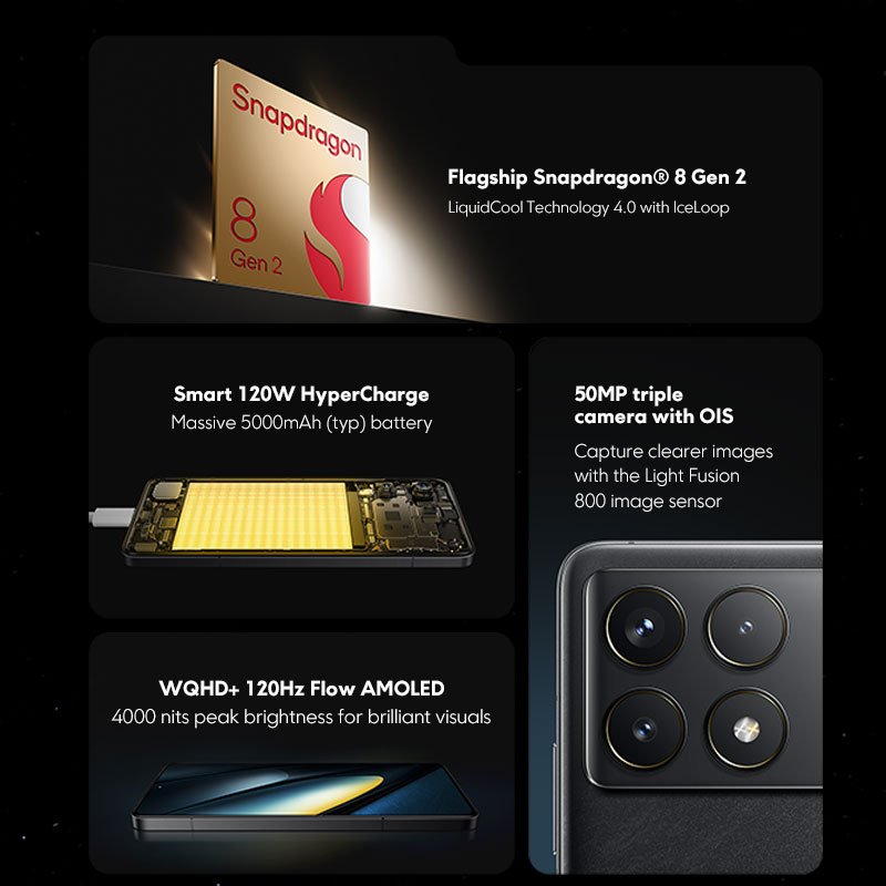 POCO F6 Pro 5G Global Version Smartphone Snapdragon 8 Gen 2 Octa Crore 16GB/1TB 120W HyperCharge 120Hz WQHD+ AMOLED Display NFC