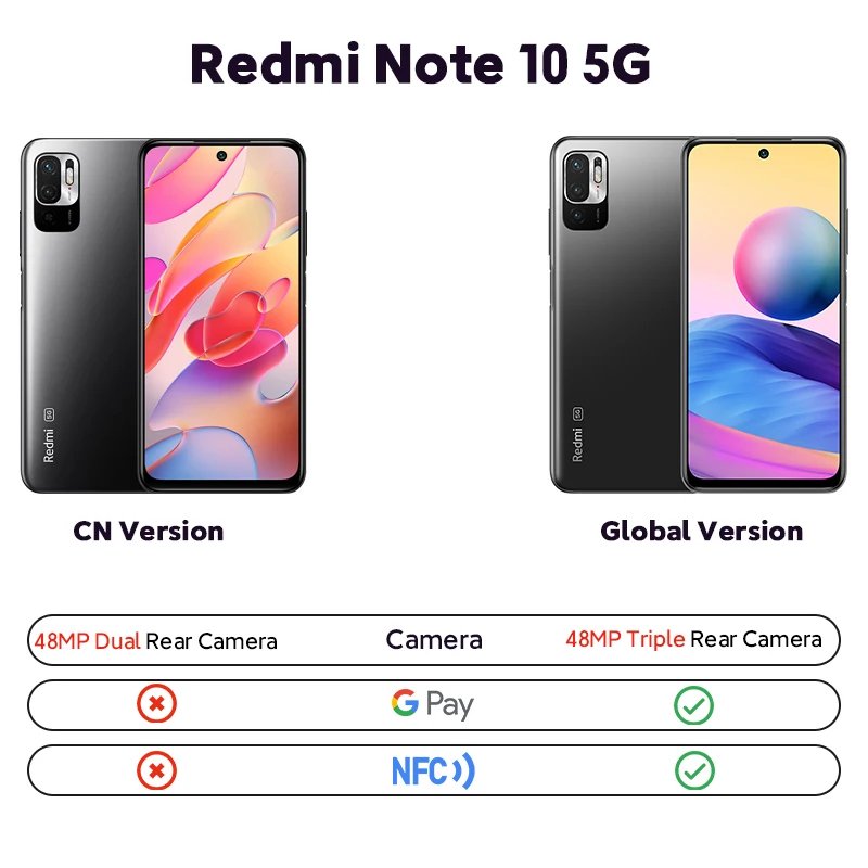 Used/Refurbished Xiaomi Redmi Note 10 Global 5G Smartphone 5000mAh 7nm Dimensity 700 China Version Apple Processor Shipped Spain