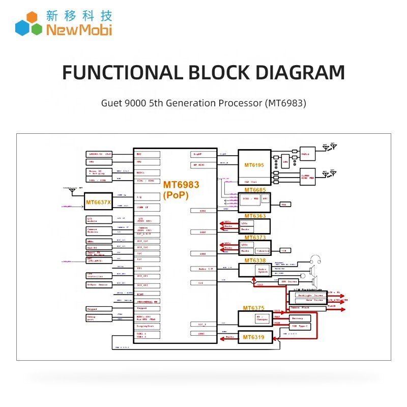 MT6983 Dimensity 9000 Android Core Board Android Development Board 4G/5G Mobile Chip Solution Development