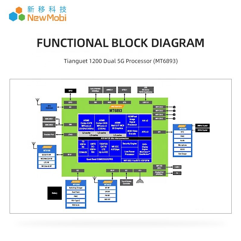 MT6893 Dimensity 1200 Android Board MTK 5G/4G Mobile Chip Solution Android development board android tablet motherboard Custom