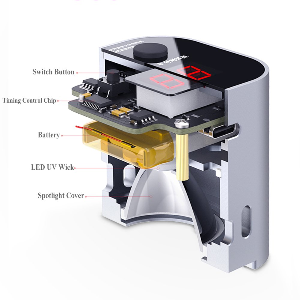 qianli Intelligent UV Curing Lamp Green Oil Fast Curing Light for Mobile Solder Mask Motherboard UV Glue Curing Repair Lamp