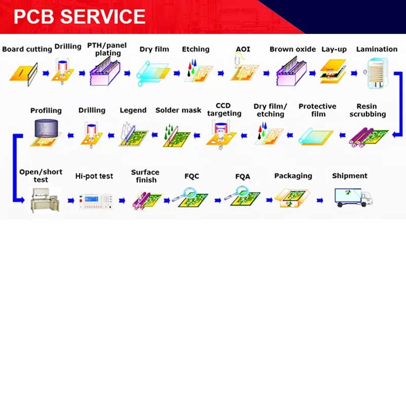CV628H-B42 CV338H-A42 LCD Assembly Machine TV Network Motherboard WiFi Smart Network Board