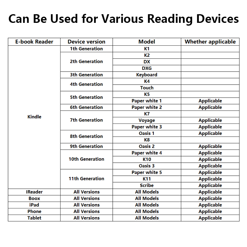 Tiktok Remote Control Scroll Ring Kindle Paperwhite Page Turner With Fast Charging Case and Phone Stand