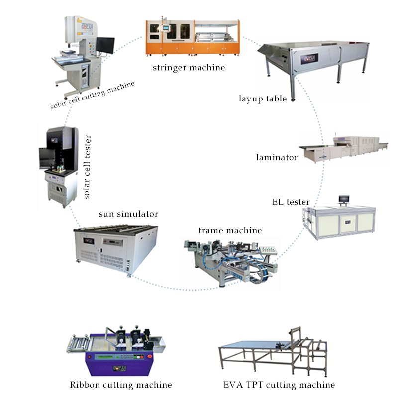 RADIANT yudian electroluminance testing machine for solar photovoltaic module production