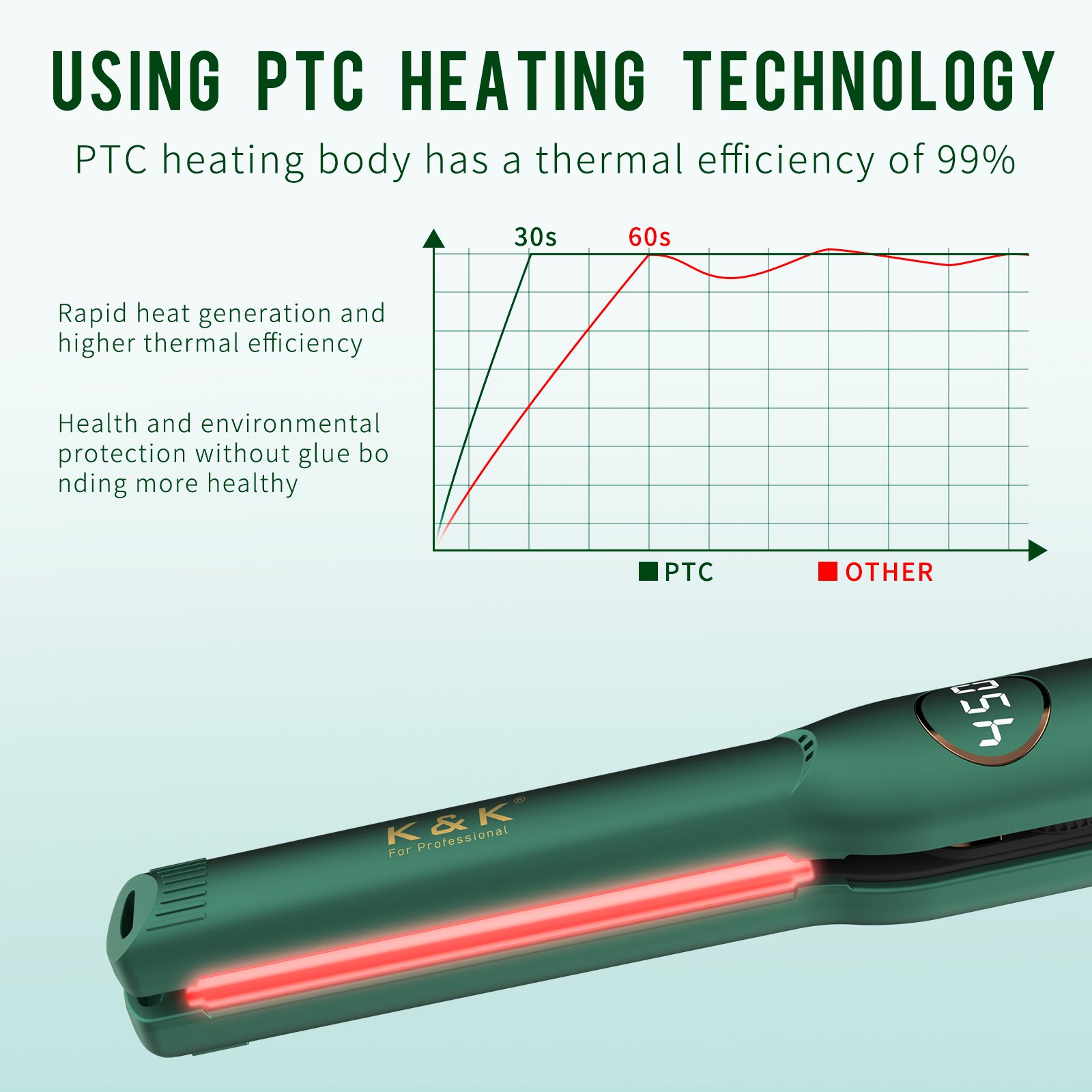 Professional Customized 2-in-1 Hair Straightener Mini Titanium Planchas Para el Cabello Irons for Short Hair with LCD Display