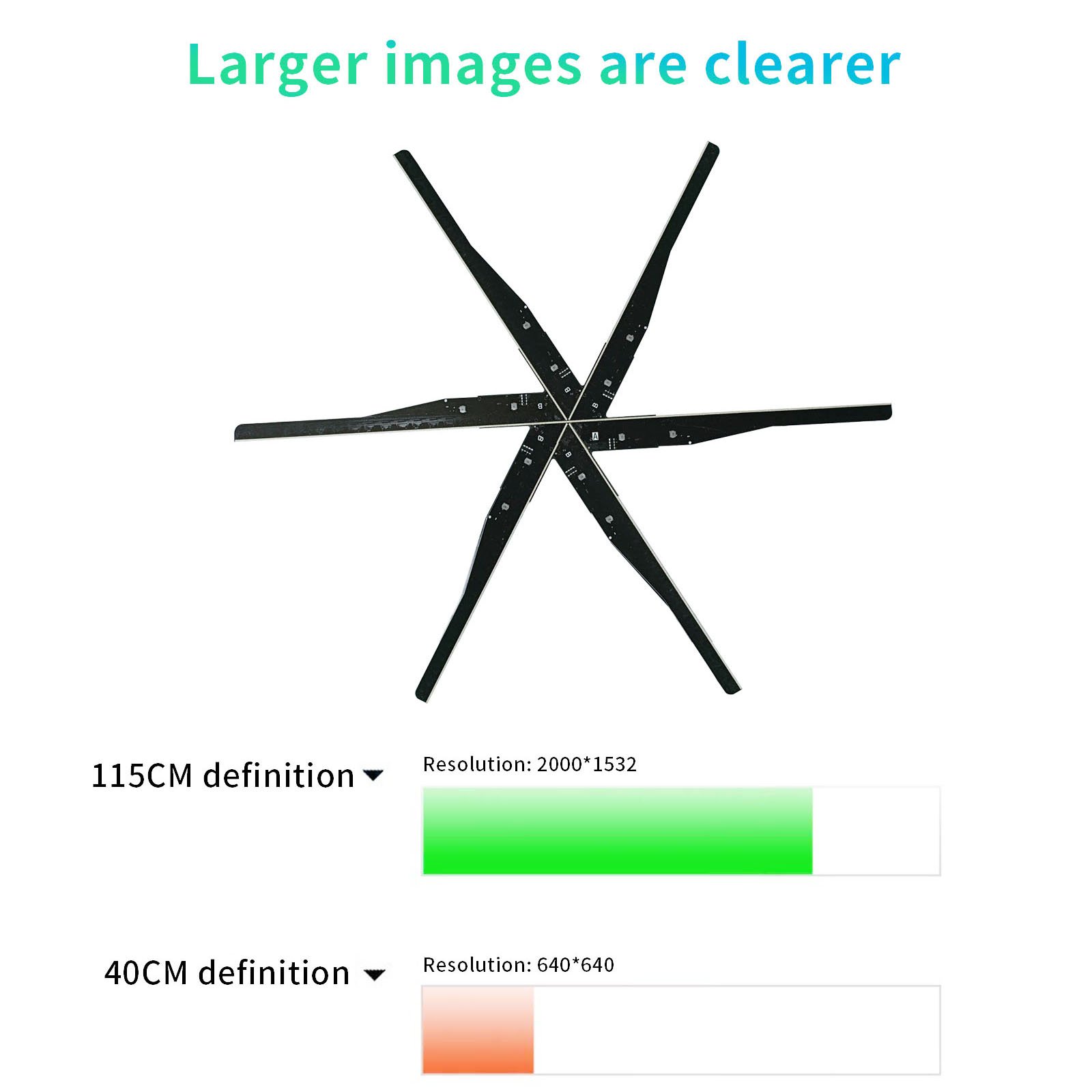 115cm 3D Hologram Projector LED Hologramphic Fan Rotating Animated Advertising Equipment EL Products