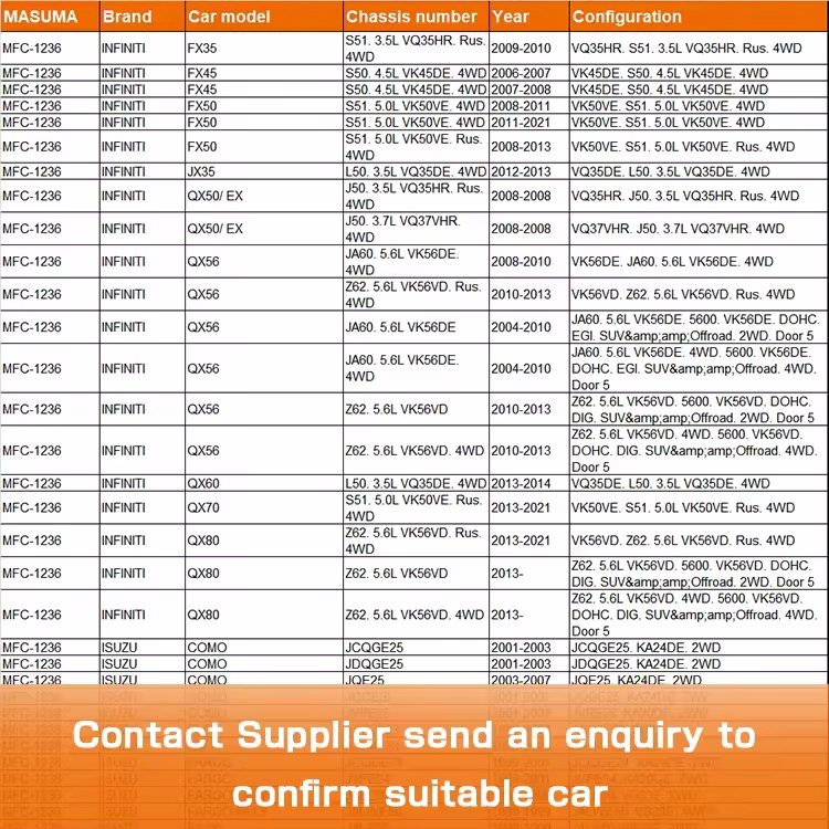 MASUMA MFC-1236 Filtros de Aceite Automotriz Genuine Car Parts Wholesale Oil Filter for Nissan Caravan Mitsubishi isuzu 1230A105